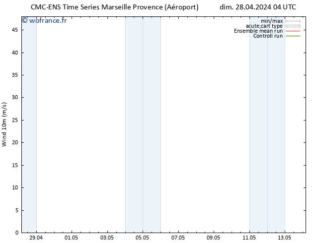 Vent 10 m CMC TS dim 28.04.2024 16 UTC