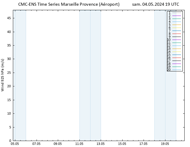 Vent 925 hPa CMC TS sam 04.05.2024 19 UTC