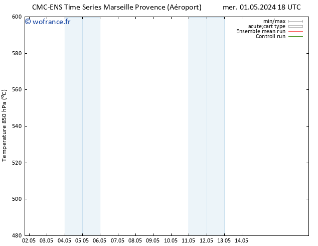 Géop. 500 hPa CMC TS dim 05.05.2024 18 UTC