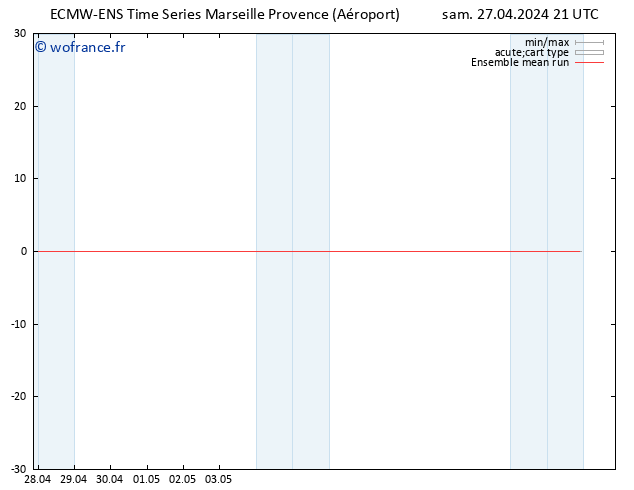 Temp. 850 hPa ECMWFTS dim 28.04.2024 21 UTC