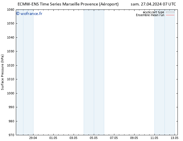 pression de l'air ECMWFTS dim 28.04.2024 07 UTC