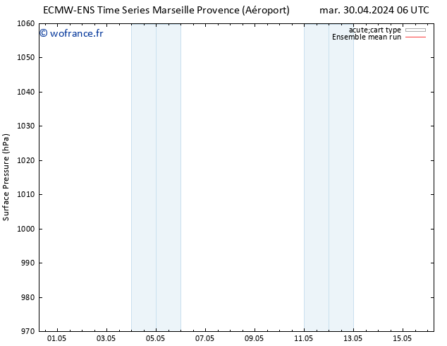 pression de l'air ECMWFTS mer 01.05.2024 06 UTC