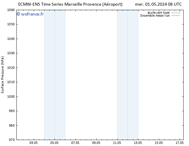 pression de l'air ECMWFTS jeu 02.05.2024 08 UTC