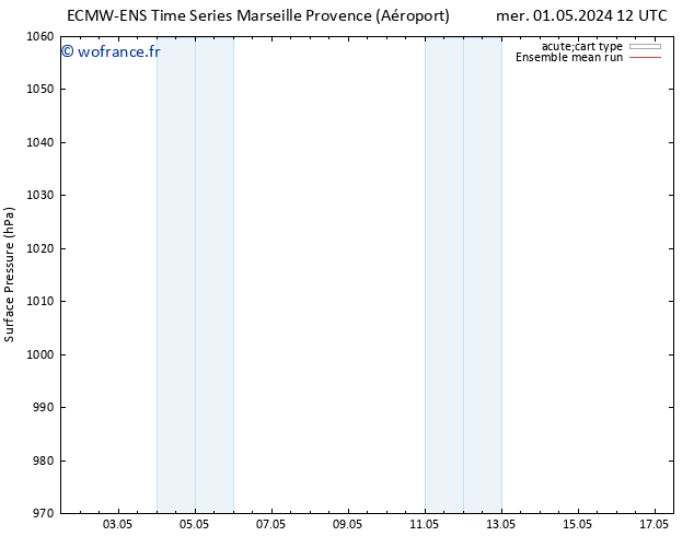 pression de l'air ECMWFTS jeu 09.05.2024 12 UTC