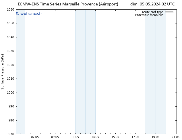 pression de l'air ECMWFTS mer 15.05.2024 02 UTC