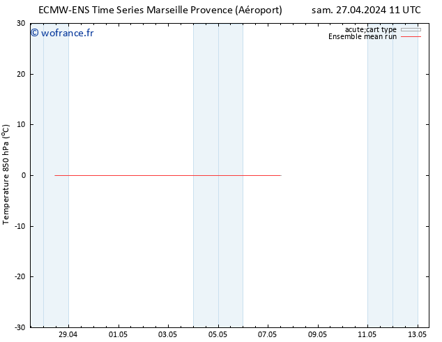 Temp. 850 hPa ECMWFTS mar 07.05.2024 11 UTC