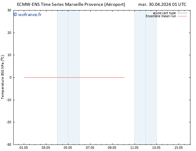 Temp. 850 hPa ECMWFTS mer 01.05.2024 01 UTC