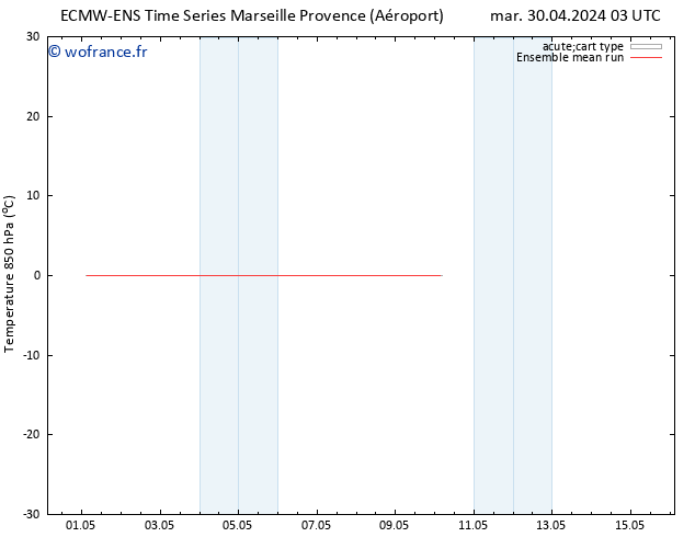 Temp. 850 hPa ECMWFTS mer 01.05.2024 03 UTC