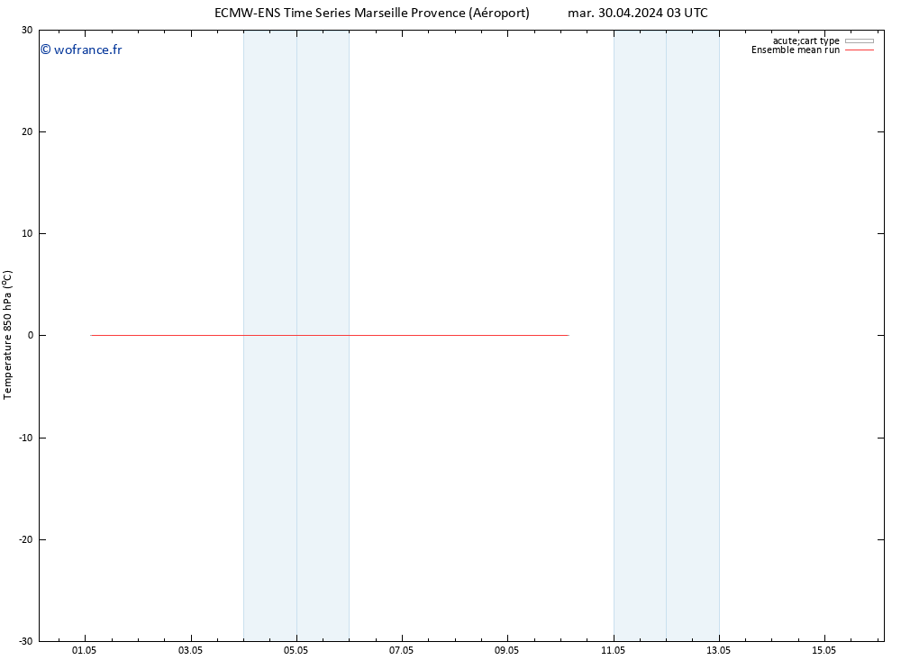 Temp. 850 hPa ECMWFTS mer 01.05.2024 03 UTC