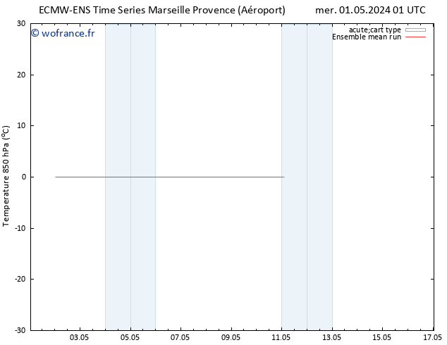 Temp. 850 hPa ECMWFTS jeu 09.05.2024 01 UTC