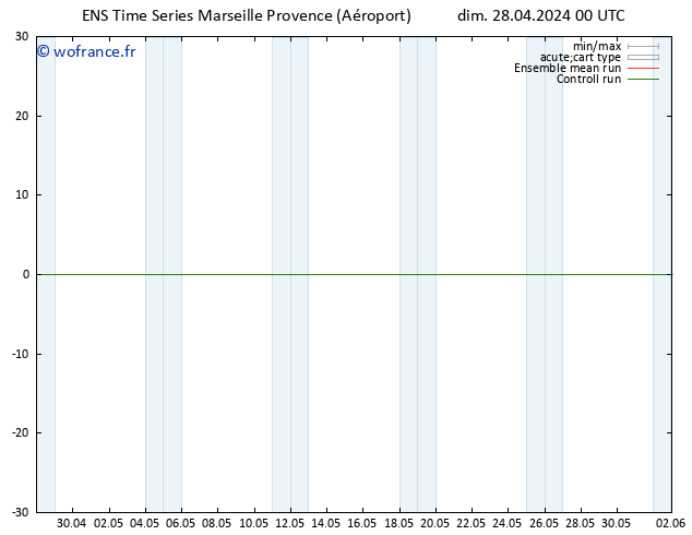 Géop. 500 hPa GEFS TS dim 28.04.2024 00 UTC