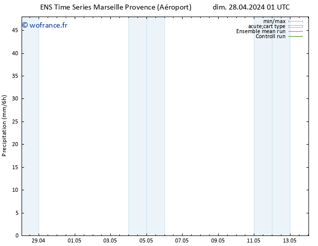 Précipitation GEFS TS dim 28.04.2024 13 UTC