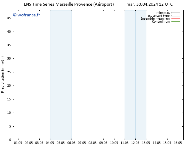 Précipitation GEFS TS jeu 02.05.2024 00 UTC