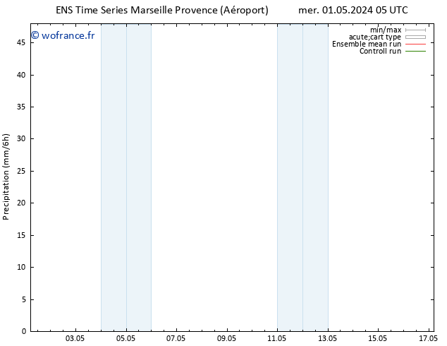 Précipitation GEFS TS mer 01.05.2024 11 UTC