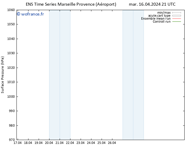 pression de l'air GEFS TS jeu 02.05.2024 21 UTC