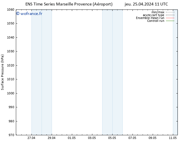 pression de l'air GEFS TS ven 26.04.2024 11 UTC