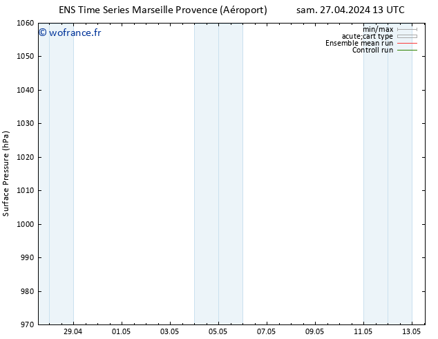 pression de l'air GEFS TS dim 28.04.2024 01 UTC