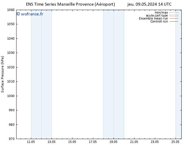 pression de l'air GEFS TS mer 15.05.2024 02 UTC
