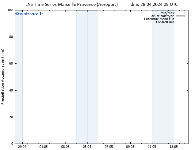 Précipitation accum. GEFS TS dim 28.04.2024 14 UTC