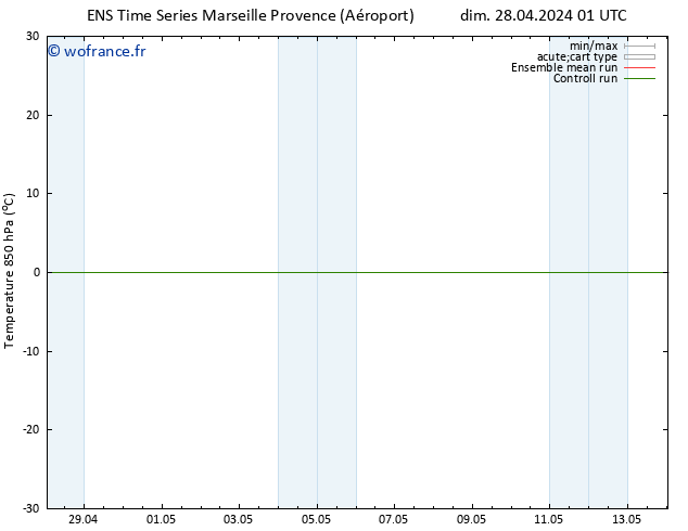 Temp. 850 hPa GEFS TS dim 28.04.2024 01 UTC