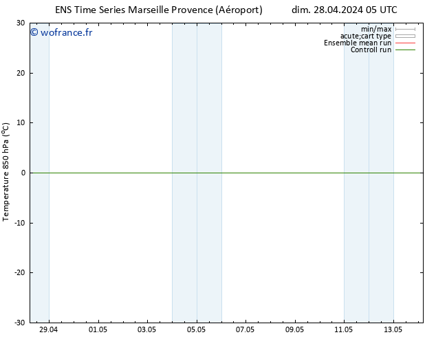 Temp. 850 hPa GEFS TS dim 28.04.2024 05 UTC