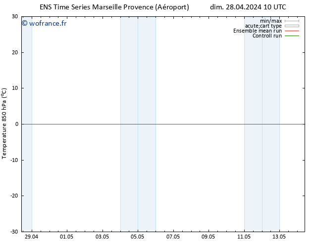 Temp. 850 hPa GEFS TS dim 28.04.2024 10 UTC