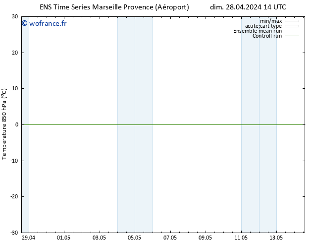 Temp. 850 hPa GEFS TS dim 28.04.2024 14 UTC