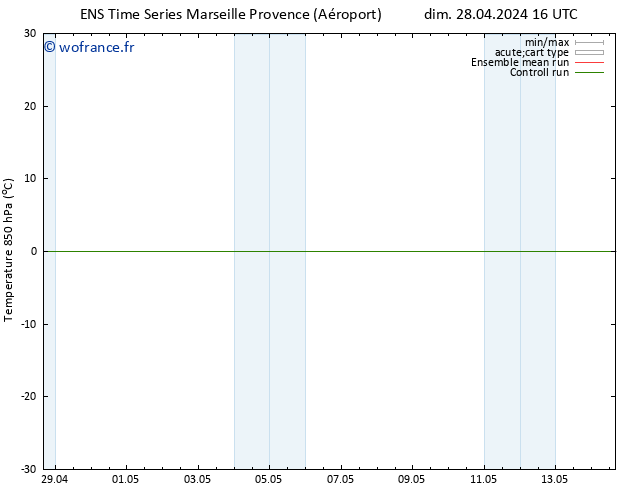 Temp. 850 hPa GEFS TS lun 29.04.2024 04 UTC