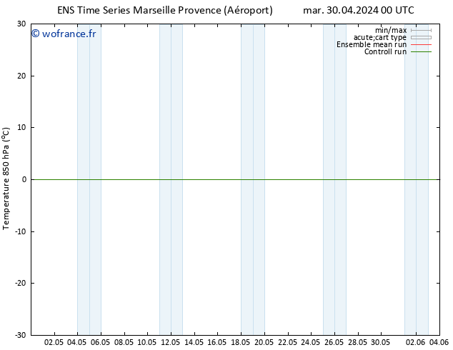 Temp. 850 hPa GEFS TS mer 01.05.2024 00 UTC