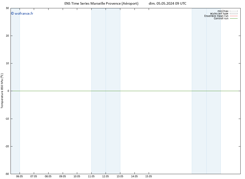 Temp. 850 hPa GEFS TS dim 05.05.2024 15 UTC