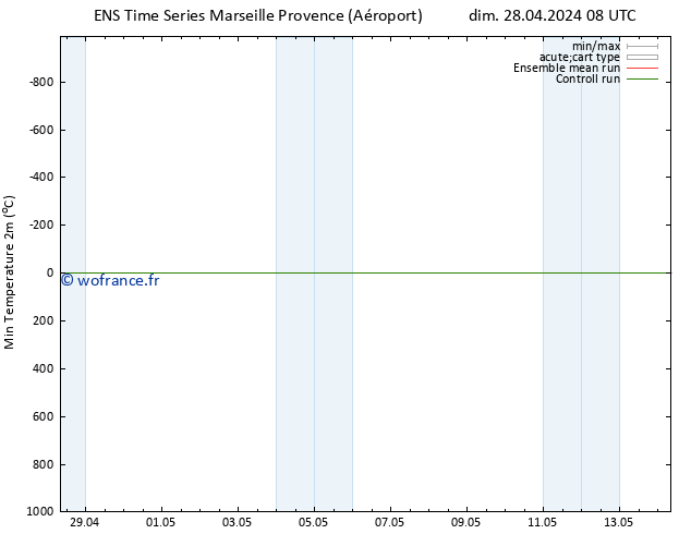 température 2m min GEFS TS dim 28.04.2024 14 UTC