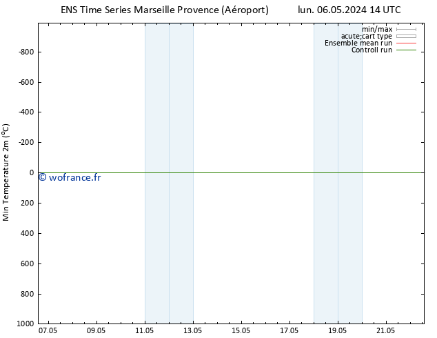 température 2m min GEFS TS lun 06.05.2024 14 UTC