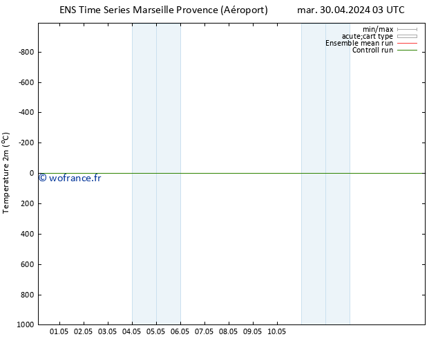 température (2m) GEFS TS jeu 16.05.2024 03 UTC