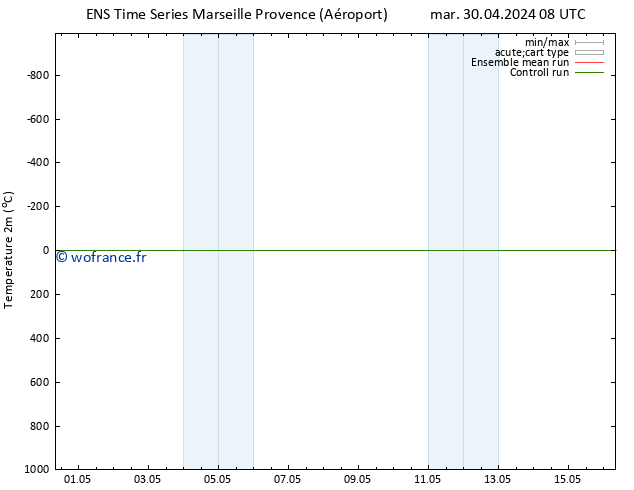 température (2m) GEFS TS ven 10.05.2024 08 UTC