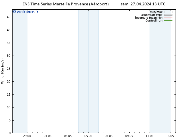 Vent 10 m GEFS TS sam 27.04.2024 19 UTC