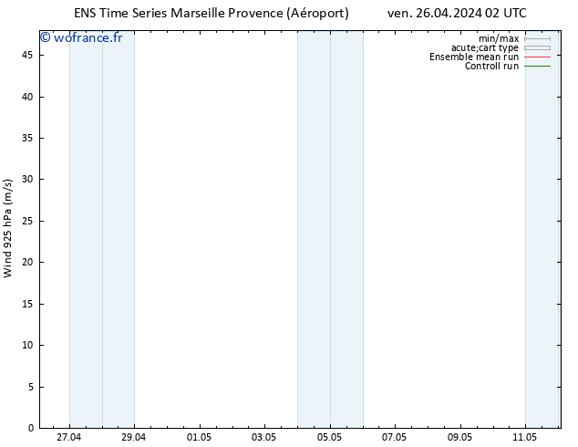 Vent 925 hPa GEFS TS ven 26.04.2024 08 UTC