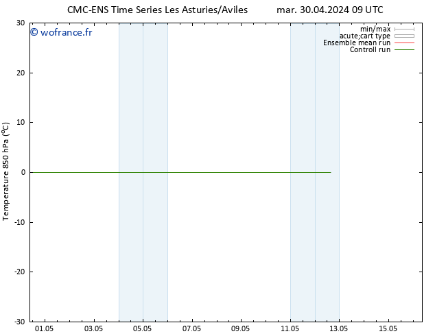 Temp. 850 hPa CMC TS ven 10.05.2024 09 UTC