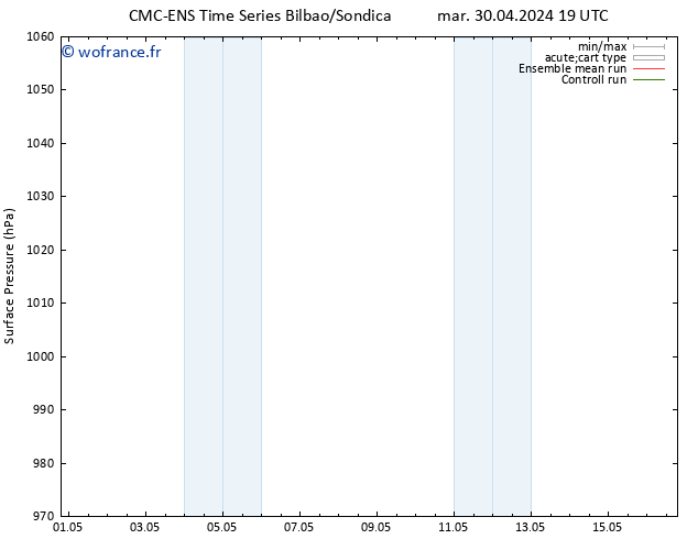 pression de l'air CMC TS lun 13.05.2024 01 UTC