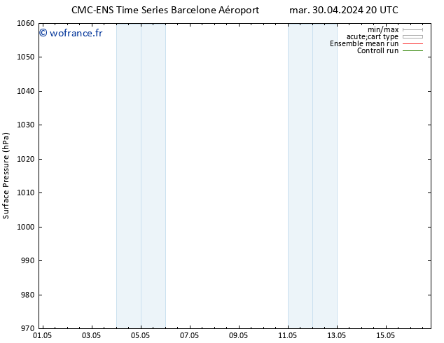 pression de l'air CMC TS lun 13.05.2024 02 UTC