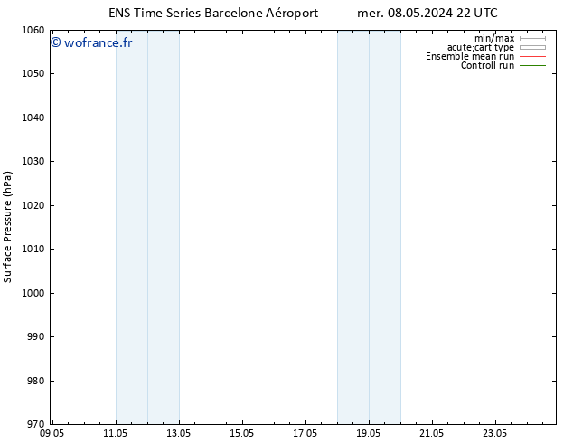 pression de l'air GEFS TS ven 24.05.2024 22 UTC