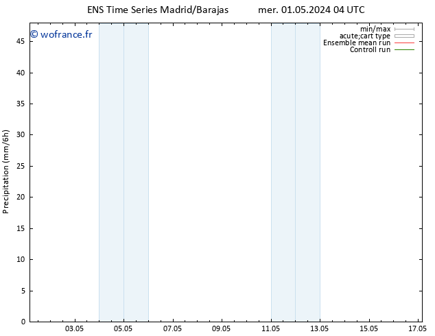 Précipitation GEFS TS mer 01.05.2024 10 UTC