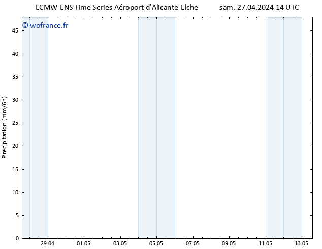 Précipitation ALL TS lun 29.04.2024 14 UTC