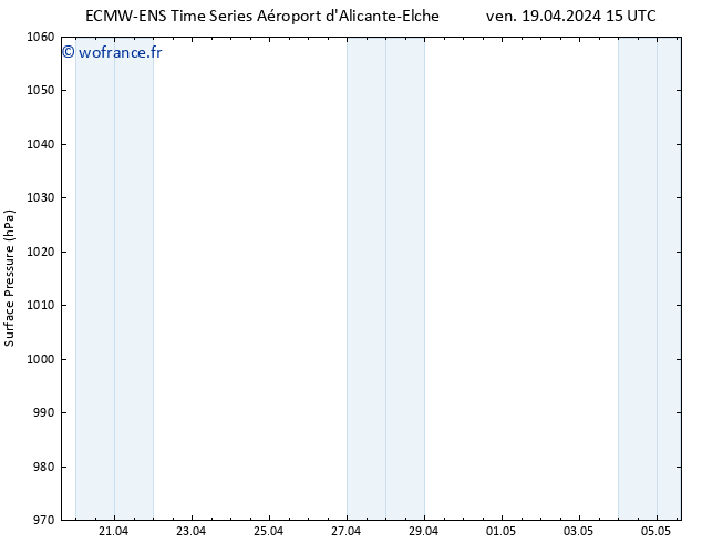 pression de l'air ALL TS dim 05.05.2024 15 UTC