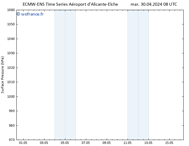 pression de l'air ALL TS dim 12.05.2024 14 UTC