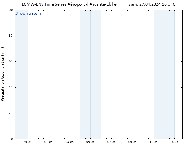 Précipitation accum. ALL TS dim 28.04.2024 18 UTC