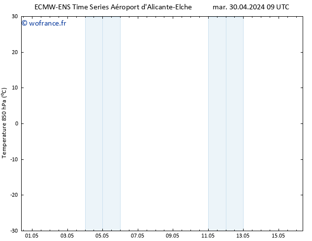 Temp. 850 hPa ALL TS ven 10.05.2024 09 UTC
