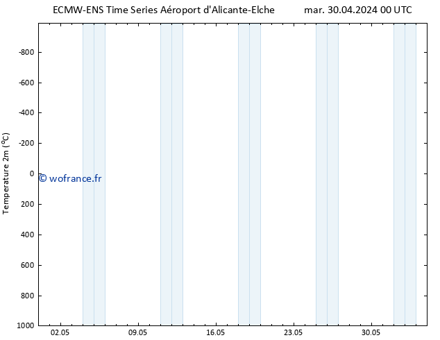 température (2m) ALL TS mar 30.04.2024 12 UTC