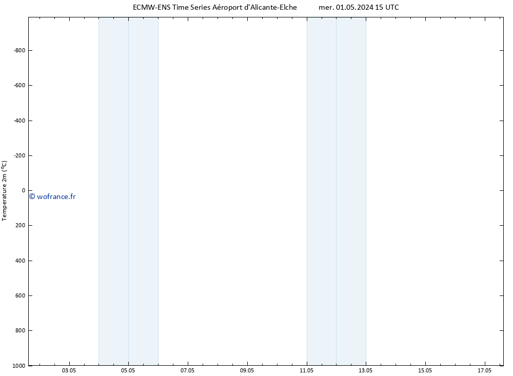 température (2m) ALL TS mer 01.05.2024 21 UTC