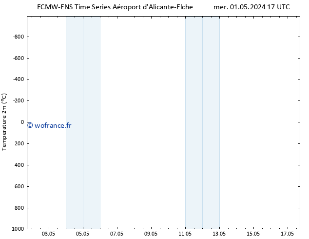 température (2m) ALL TS mer 01.05.2024 23 UTC