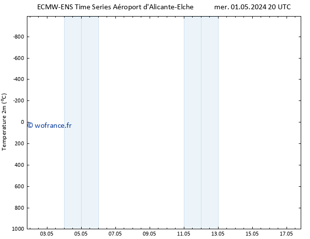 température (2m) ALL TS mer 01.05.2024 20 UTC